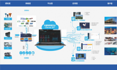 江西聯通 信息化“硬核”力量，助贛鄱戰“疫”與高質量發展雙贏”，「“信息化助力下的江西疫情防控和經濟社會發展”，江西聯通發揮業務優勢服務戰疫大局紀實