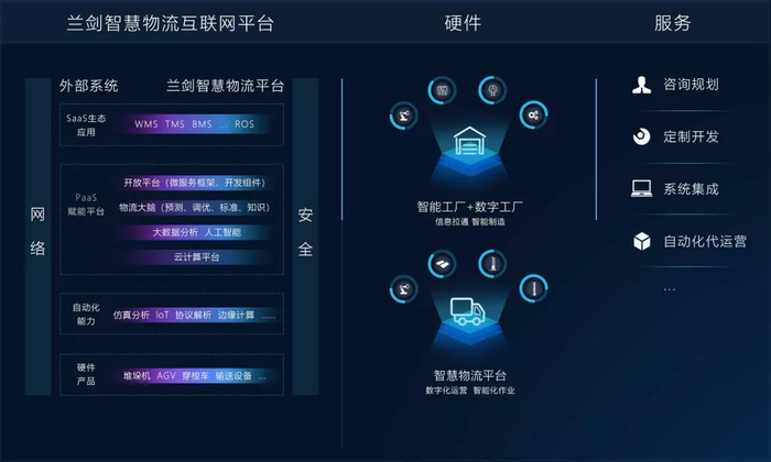 蘭劍智能案例發現 智能立庫，自有“高”招賦能互聯網信息服務