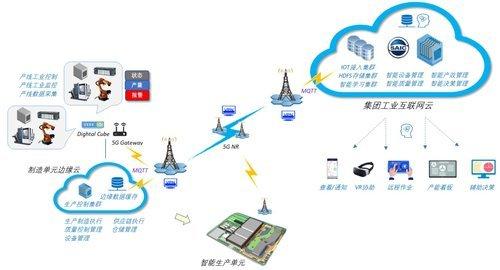 云端驅動的轉型 上汽集團擁抱云計算開創數字化新紀元
